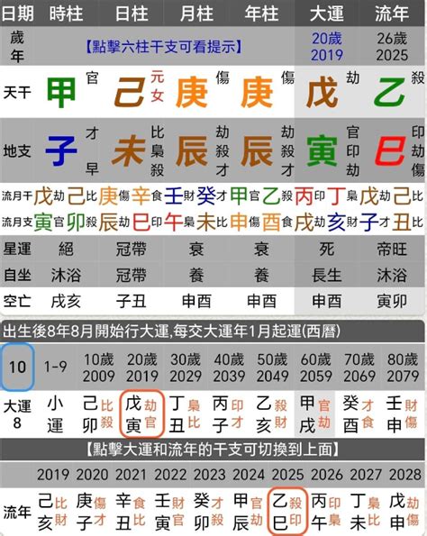 八字 生剋|【八字命理雜論】五行生剋之生活論述 